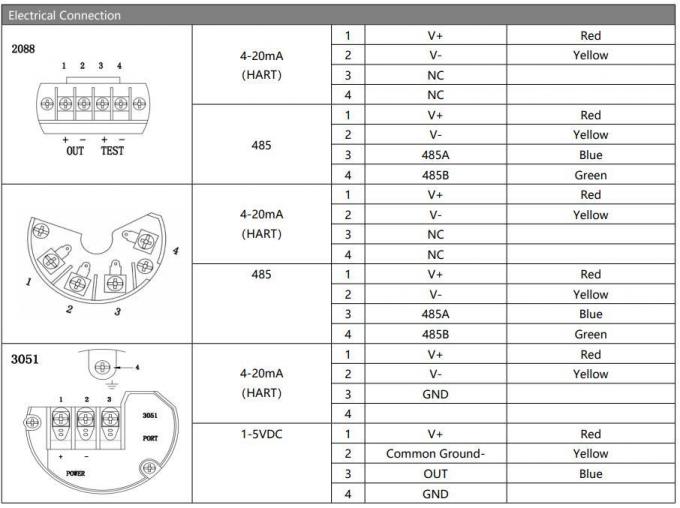 BP93420-III এলসিডি স্মার্ট চাপ ট্রান্সমিটার OEM 4-20mA ডিজিটাল চাপ ট্রান্সমিটার 4