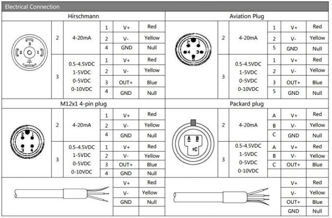 BP156 OEM 4-20mA উচ্চ স্থিতিশীল চাপ ট্রান্সমিটার সেন্সর জল গ্যাস তরল পরিমাপের জন্য 4