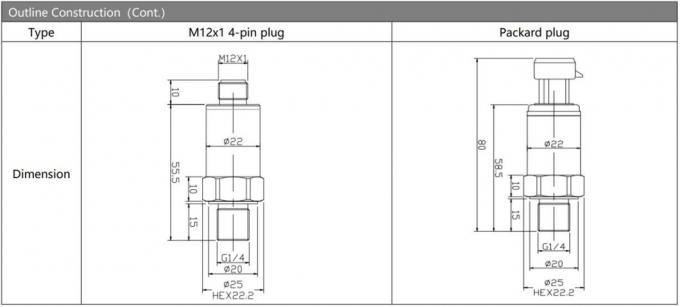 BP156 OEM 4-20mA উচ্চ স্থিতিশীল চাপ ট্রান্সমিটার সেন্সর জল গ্যাস তরল পরিমাপের জন্য 1