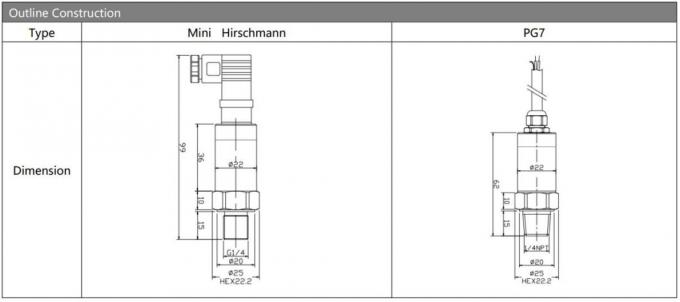 Hengtong Sensor 4-20mA Pressure Transmitter Bp157 OEM