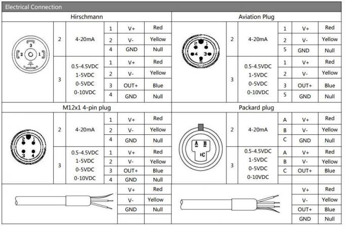 Hengtong Sensor 4-20mA Pressure Transmitter Bp157 OEM