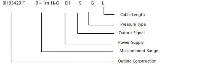 Ht Input Static Pressure Level Transmitter