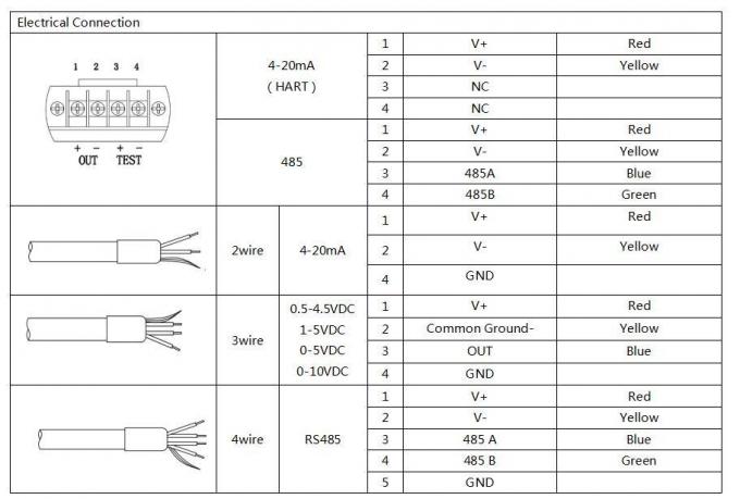 0.2-2.2VDC IP68 সিলিকন তরল স্তর ট্রান্সমিটার EX প্রুফ সেন্সর সহ 5