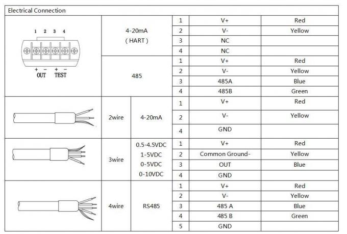 4-20mA 0.5-4.5V Submersible Level Transmitter for Water Tank Level Measurement